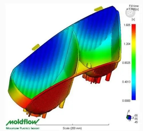 Moldflow