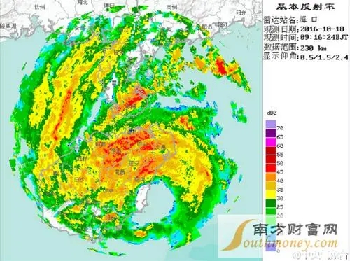 台风路径实时发布系统v3.0.258