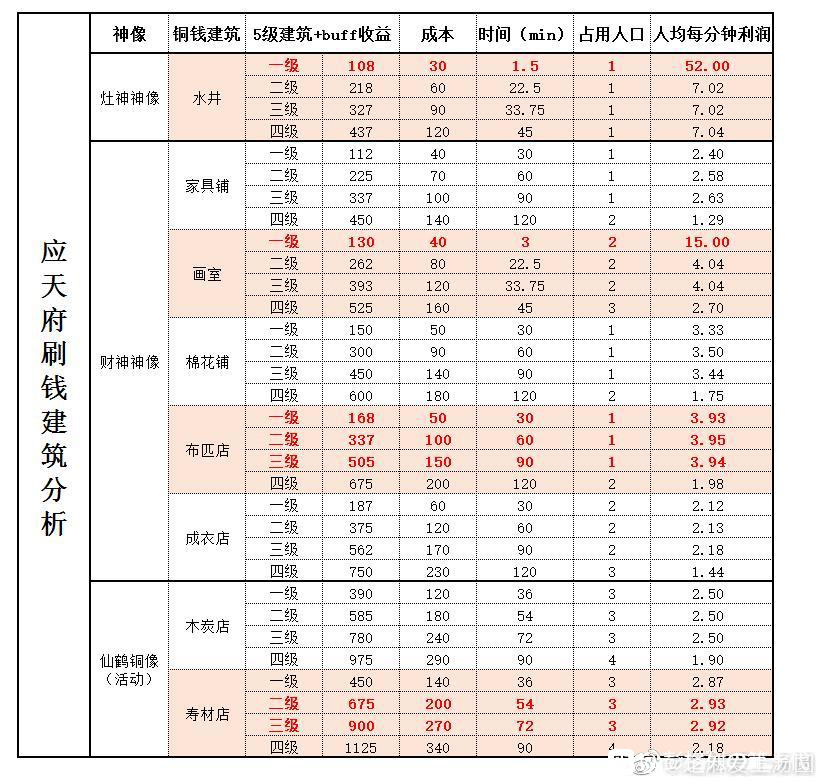 大玩咖
