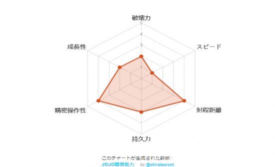 jojo替身测试器