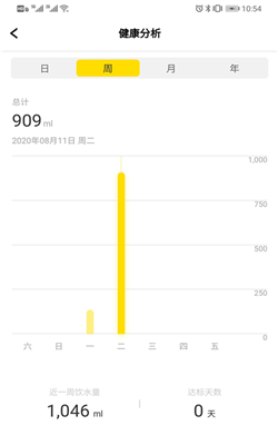 小水怪