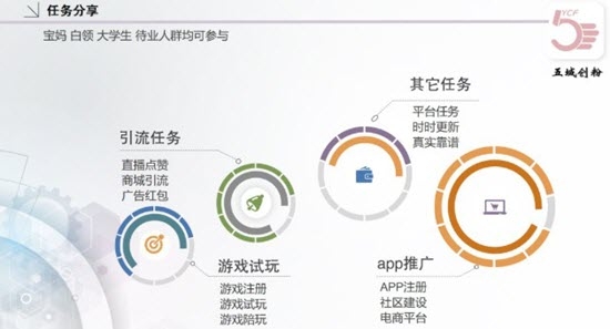 五域创粉
