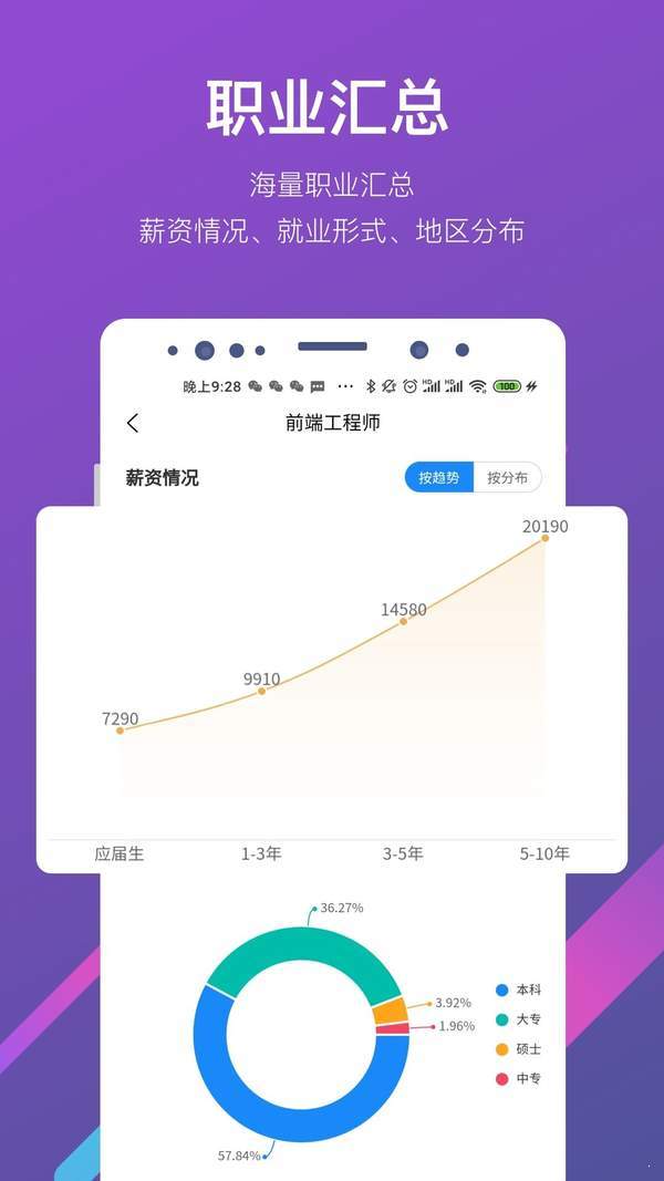 艺考志愿通