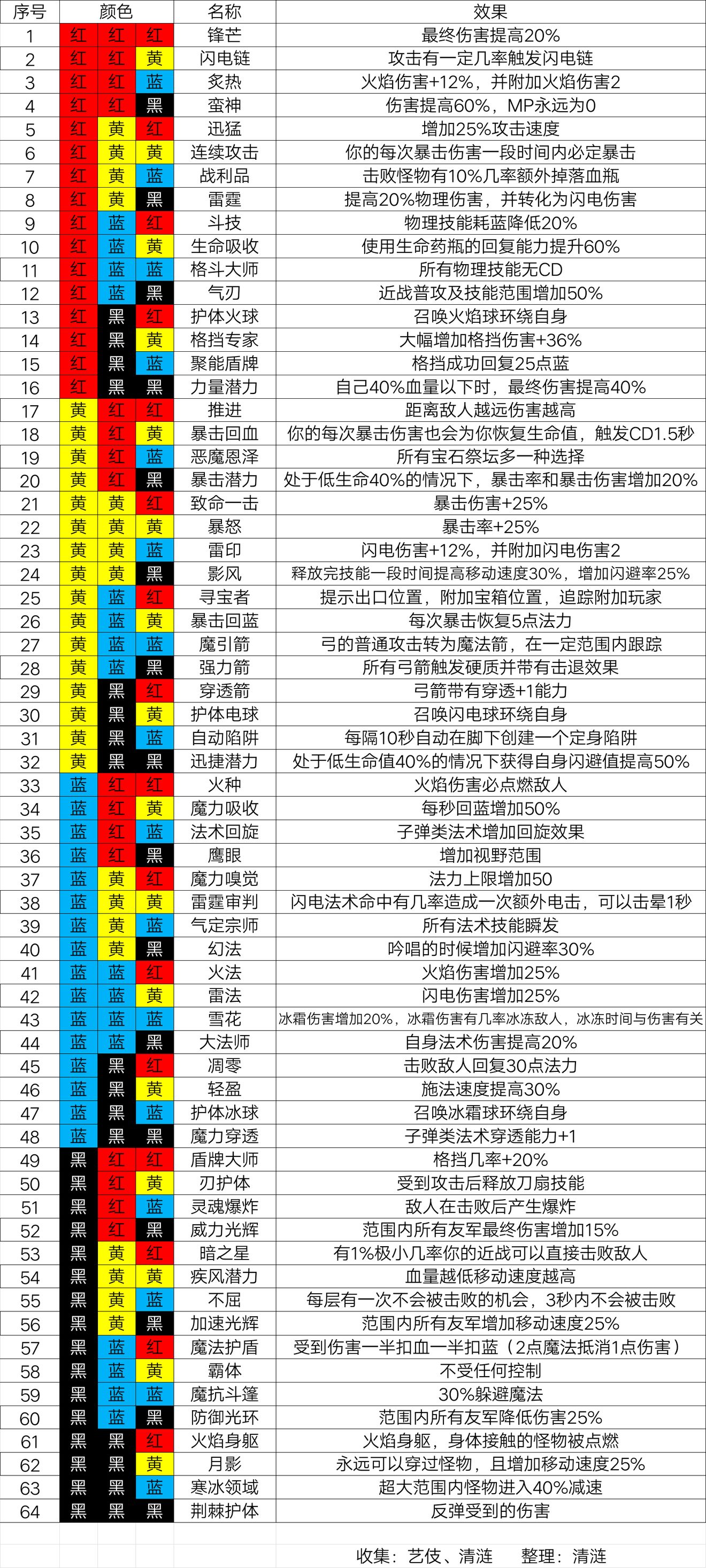 至尊切割版传奇